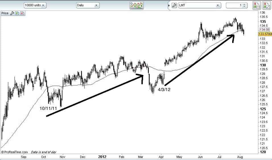 10 Year Treasury Futures 2