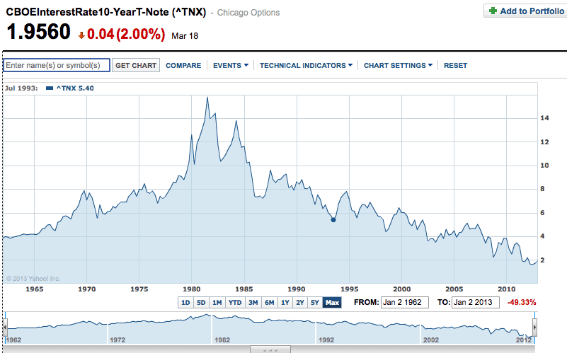 10-year-interest-rates