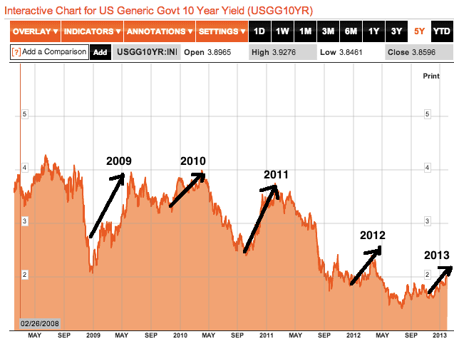 10 year treasury 2