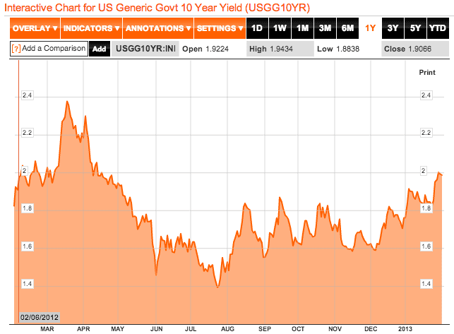 10 year treasury yield 10 year treasury yield