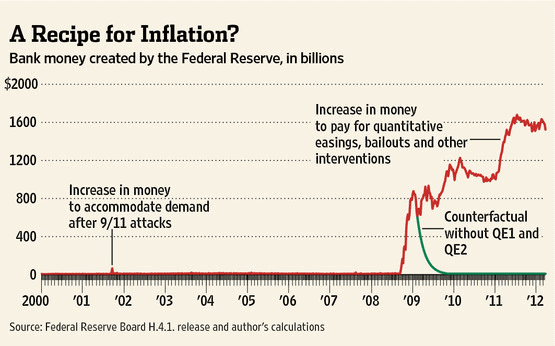 A recipe for inflation