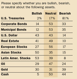 Barrons Big Money Poll