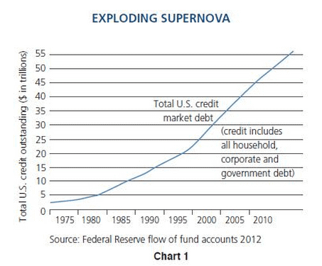 Bill Gross Chart