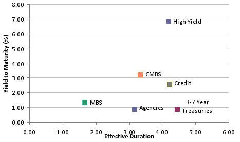 CMBS-Chart