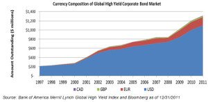 CurrencyCompositionGraph - 1
