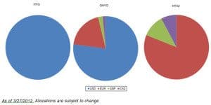 CurrencyExposure