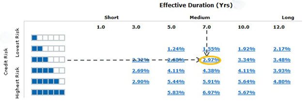 Duration-Graph