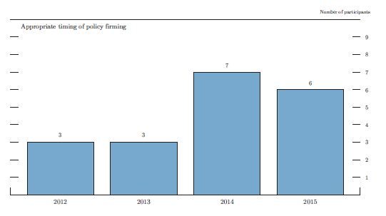 FOMC1