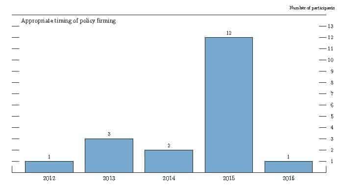 FOMC1Sept