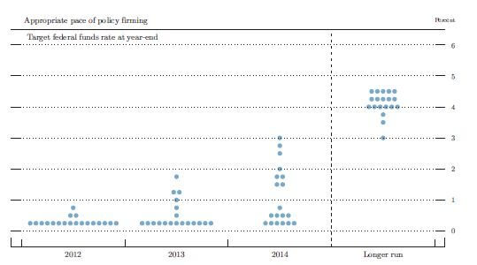 FOMC2