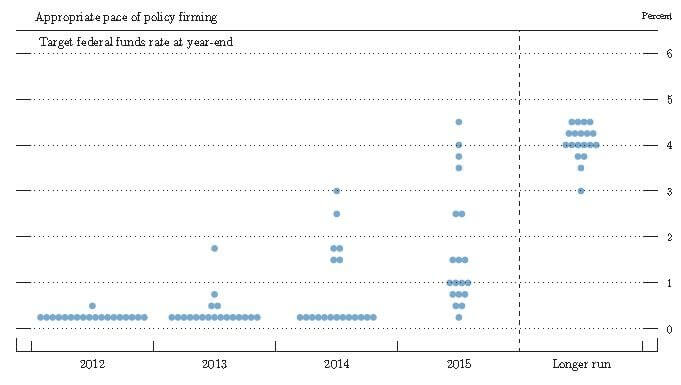 FOMC2Sept