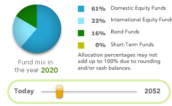 Fidelity Target Date Fund 1