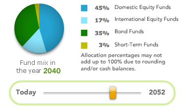 Fidelity Target Date Fund 2