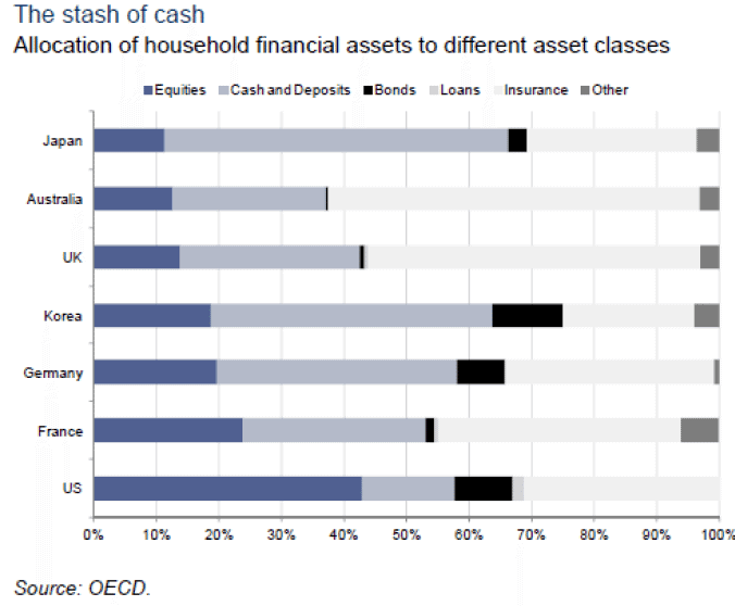 Gundlach Chart