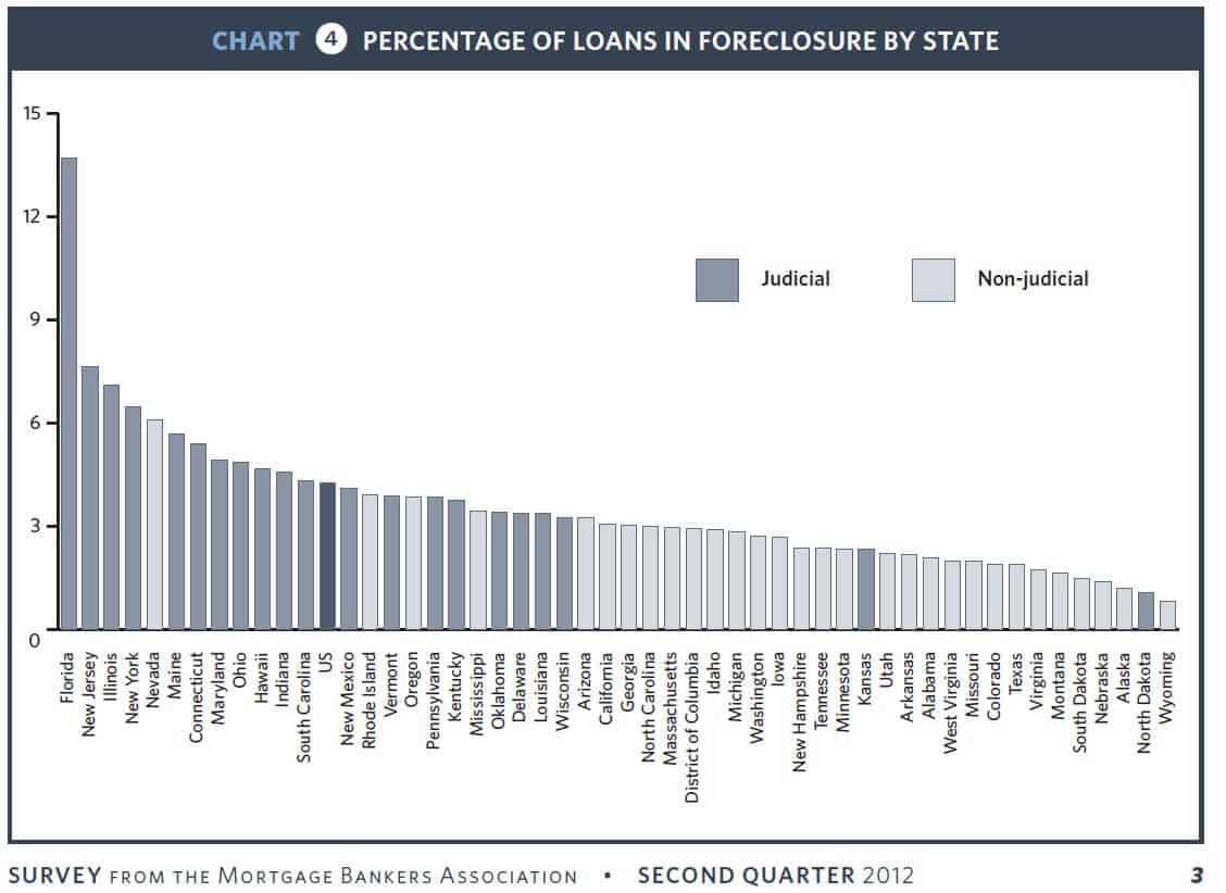 MBANDSStateQ22012