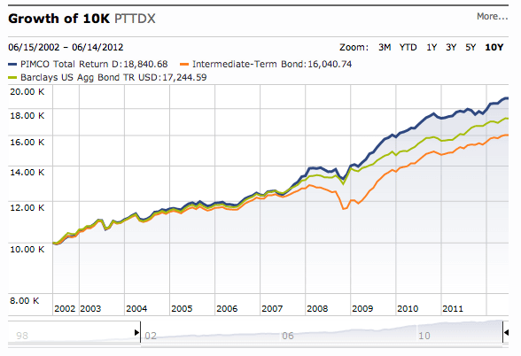 Mutual Fund Performance 2