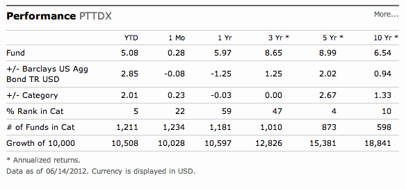 Mutual Fund Performance 3