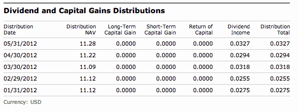 Mutual Fund Performance 4