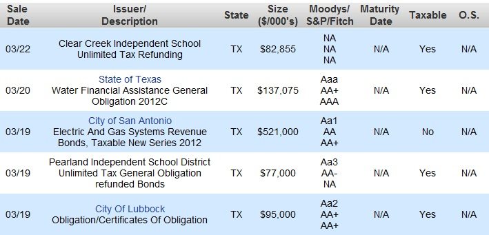 New Texas Bond Issues