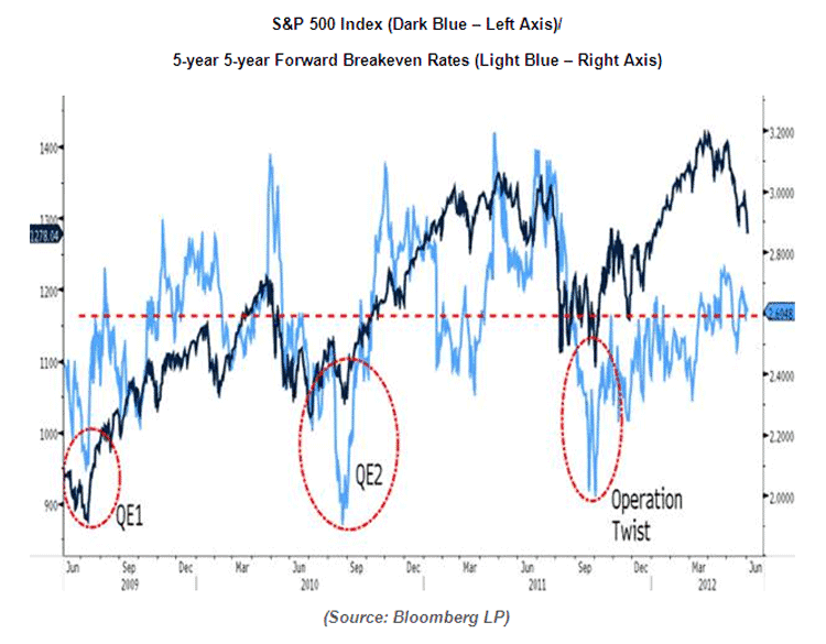 S&P 500