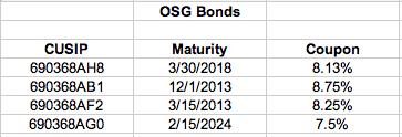 OSG Bonds by CUSIP