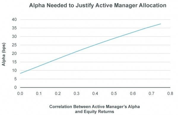 alphachart-600x389