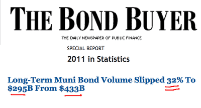 bond buyer