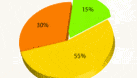Bond Indexes - What They Are and How They Work