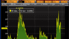 The 10 Year Treasury: Where to Next?