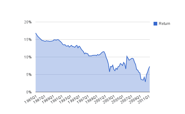Peer to Peer Investing Peer to Peer Investing