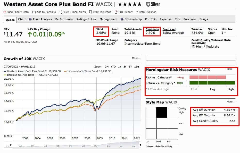 core bond fund 10