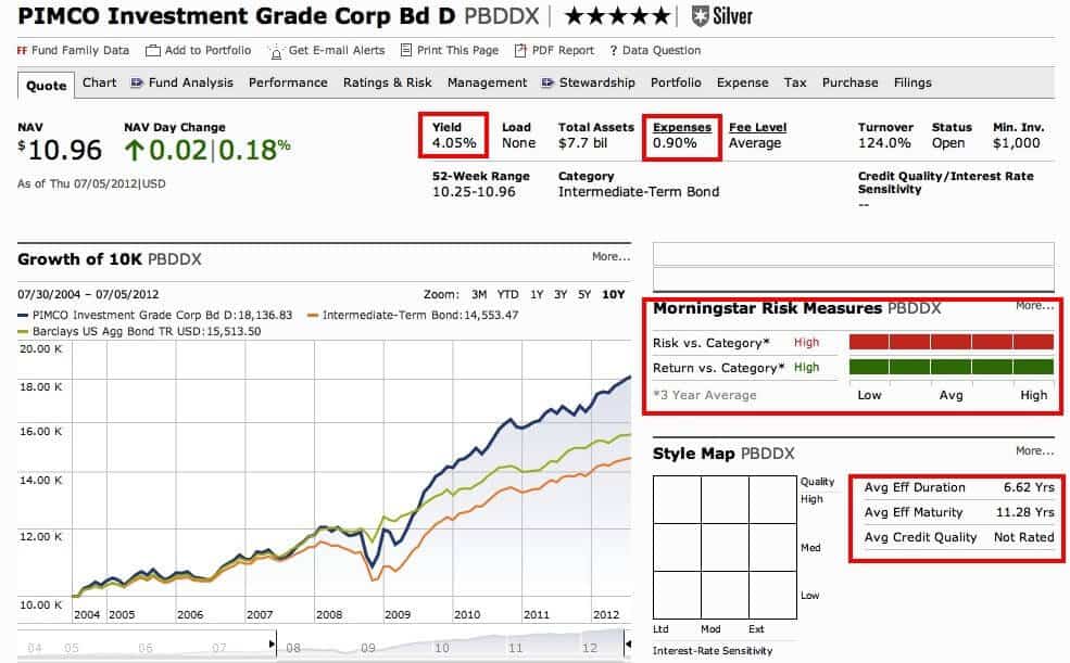 core bond fund 11