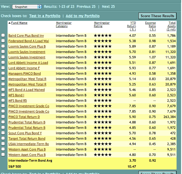 core bond fund 2