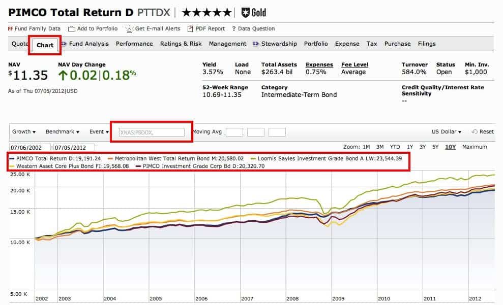 core bond fund 6