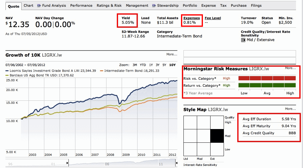 core bond fund 7