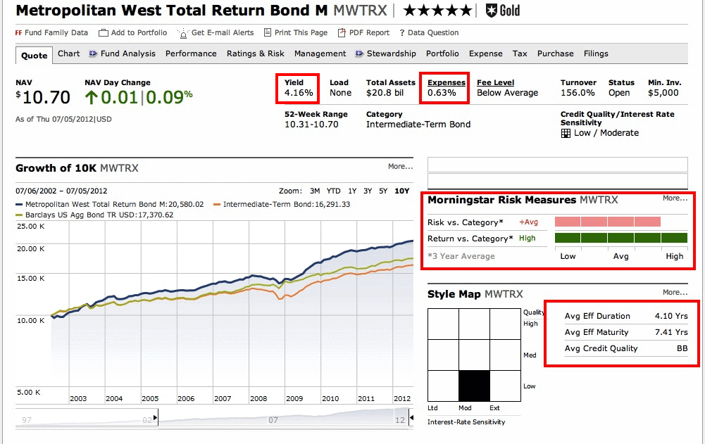core bond fund 8