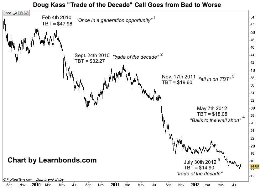 doug kass tbt
