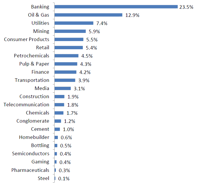 emerging market bonds 2