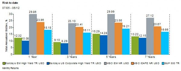 emerging market high yield 2