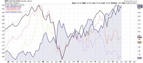 flight to US Treasuries
