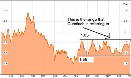 gundlach bond trade idea
