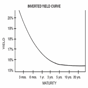 inverted yield curve inverted yield curve