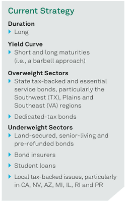 muni market update 3