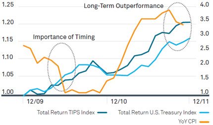 pov_tips_chart2_1205