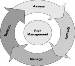 risks with bonds