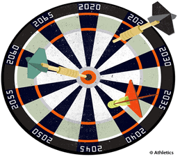 target date funds