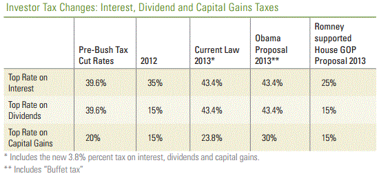 tax code